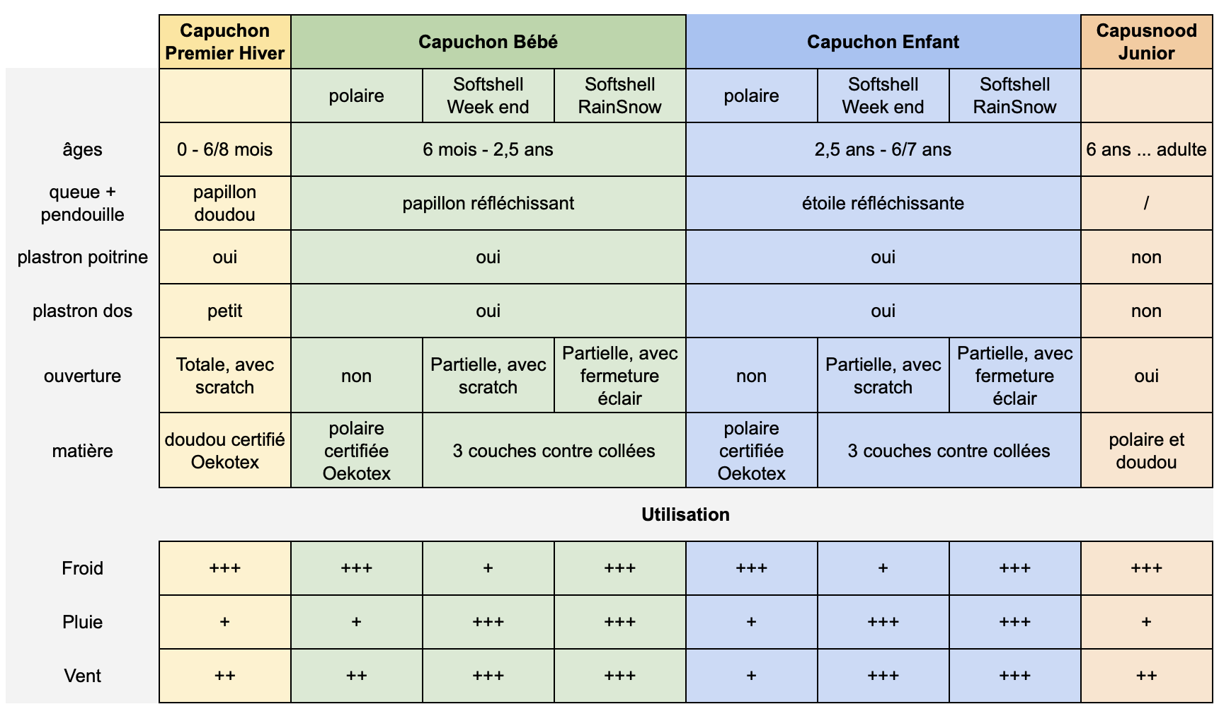 guide d'aide au choix de la taille des capuchons zoli