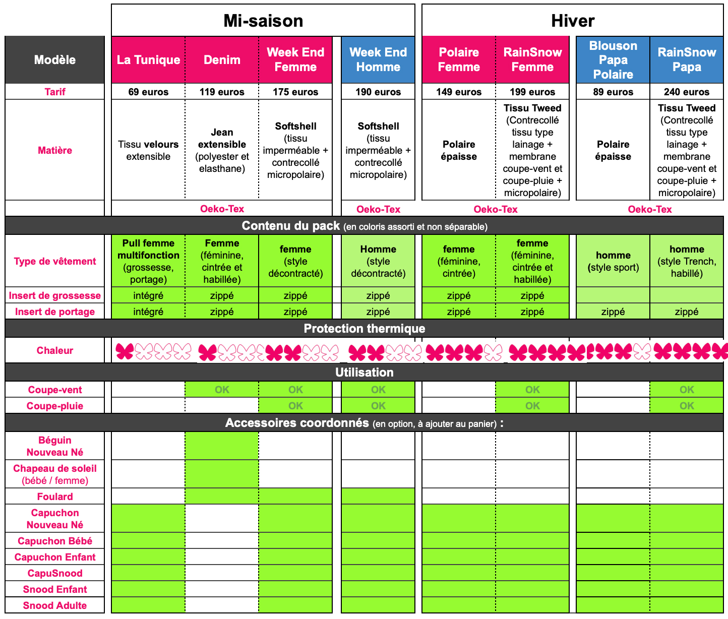 guide taille manteaux