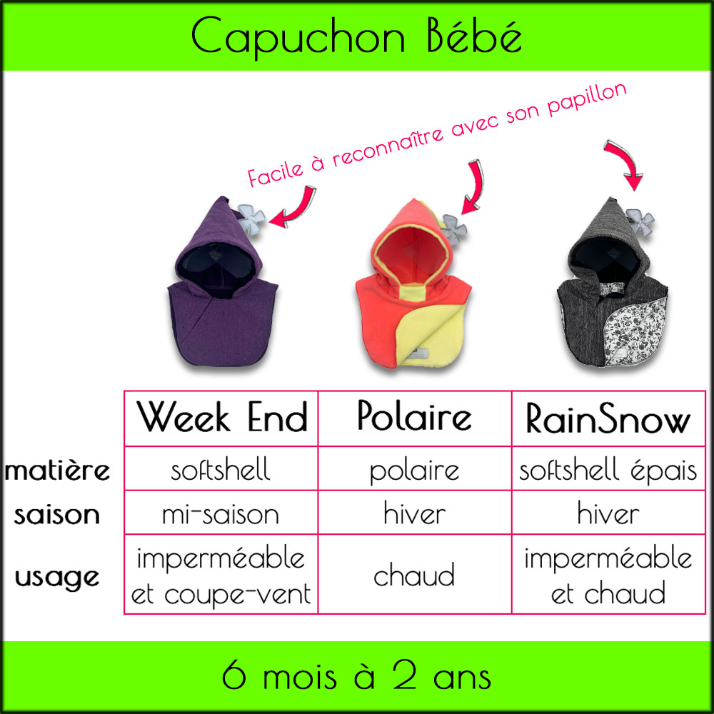 choisir son capuchon bébé Zoli