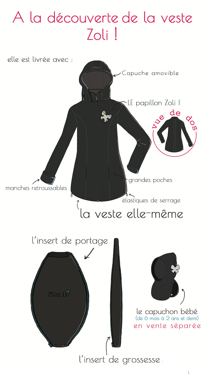 contenu de la veste de portage en softshell (imperméable)